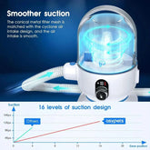 5-in-1 Pet Grooming Vacuum Kit for Dogs & Cats, Low Noise Hair Remover with 2.0L Dust Cup, White Tektoty